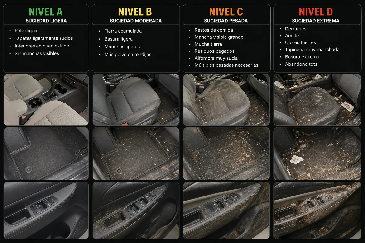 Guía visual de niveles